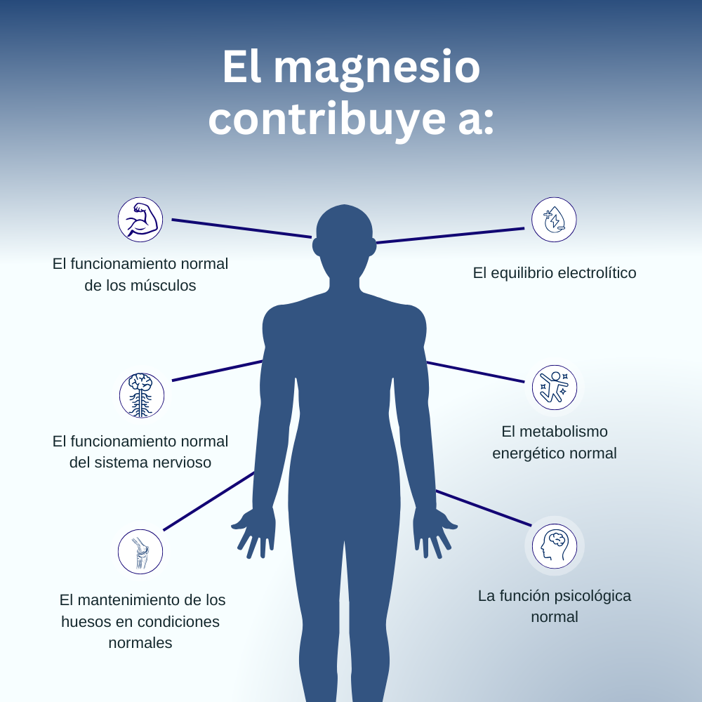 Bisglicinato de Magnesio Albion® Chelate- Magnesio en polvo-Benissalud